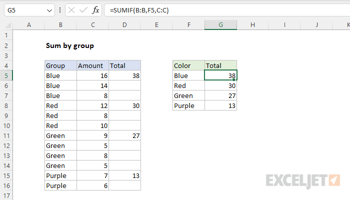 sum-by-color-in-excel-vba-easy-excel-macros